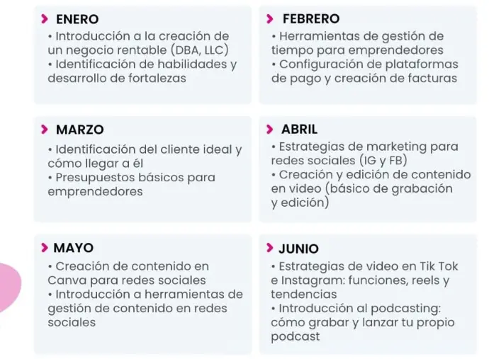CLASES PRIMER SEMESTRE NIVEL 1